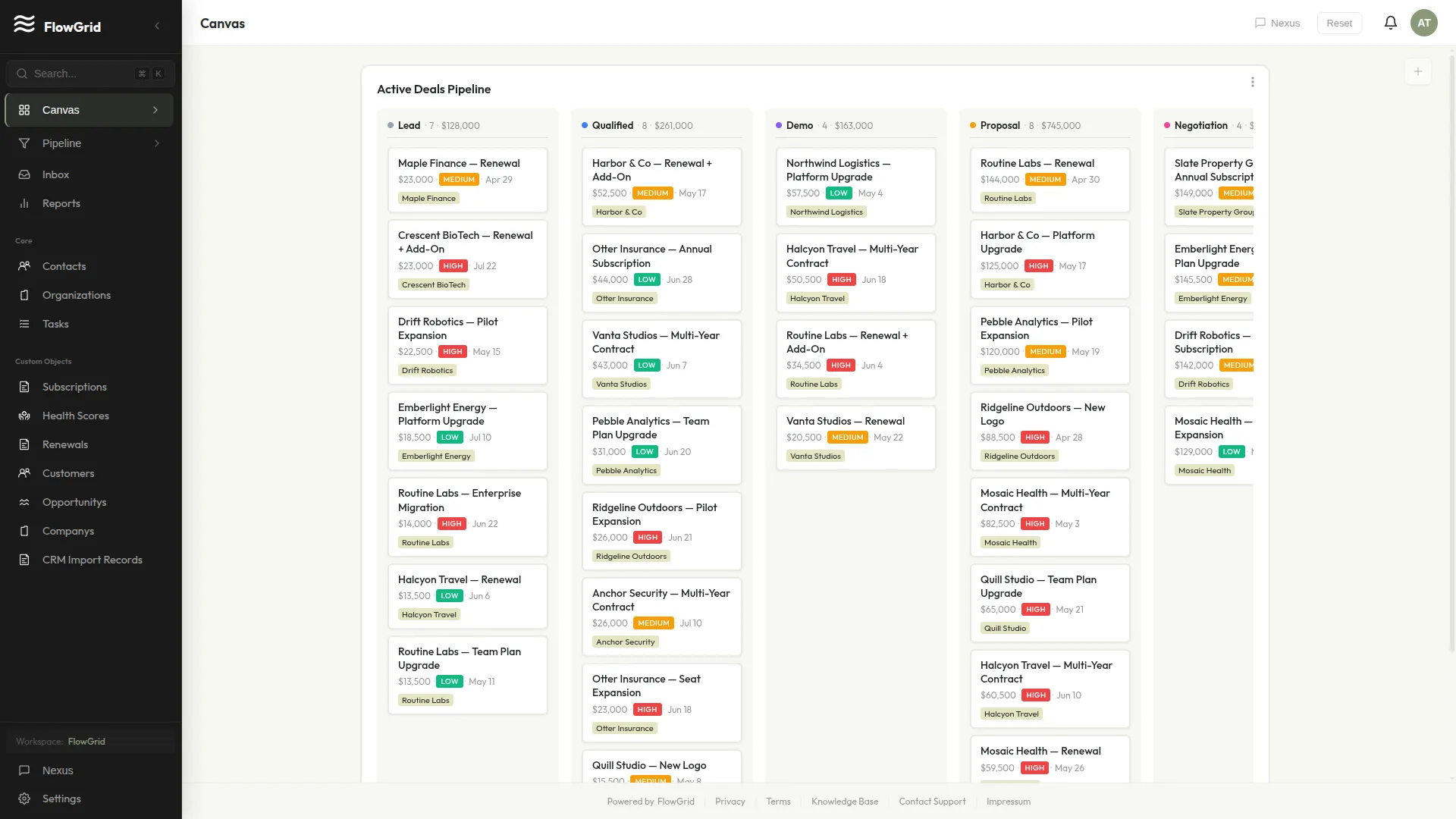 Your FlowGrid dashboard