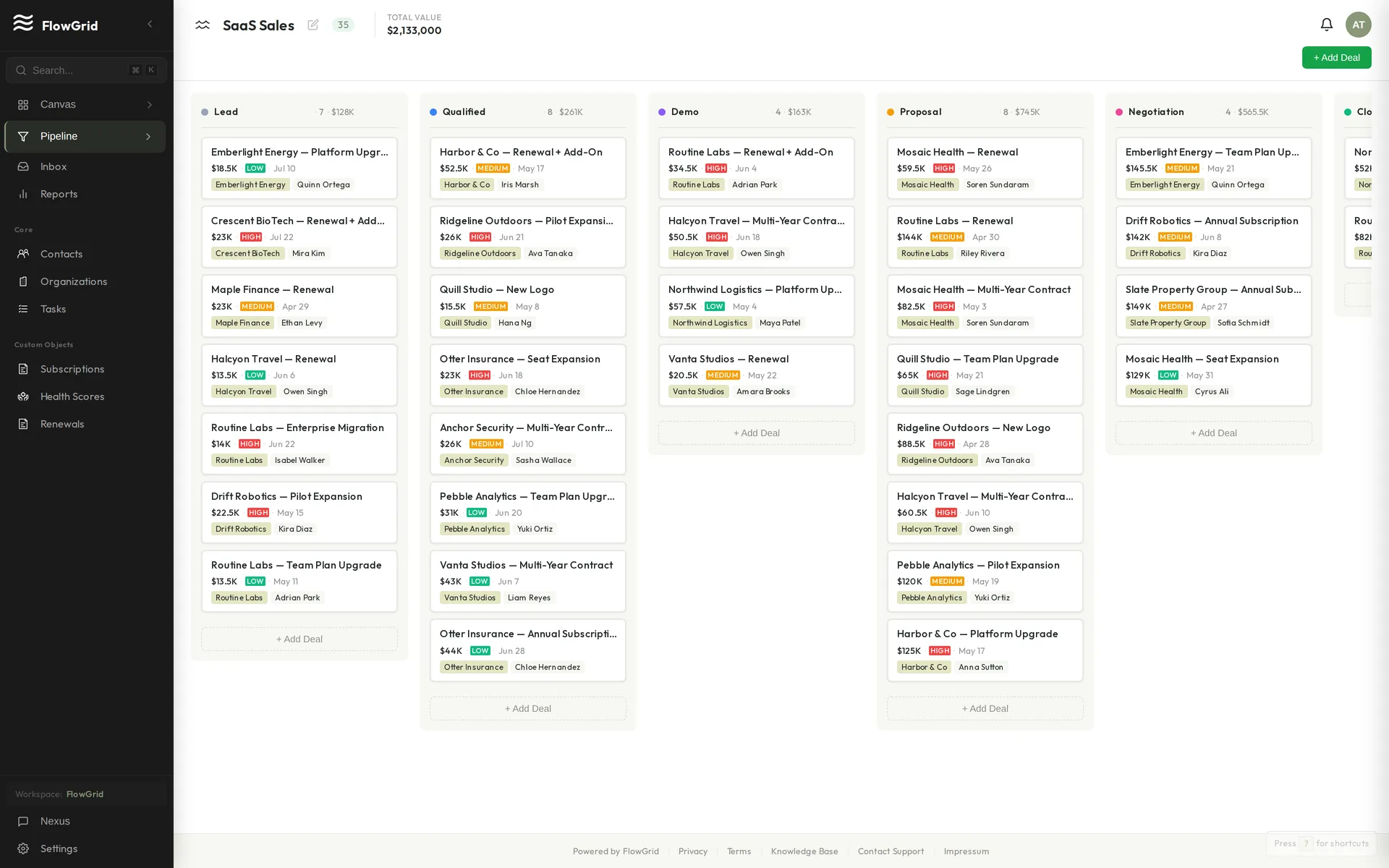 The pipeline Kanban board