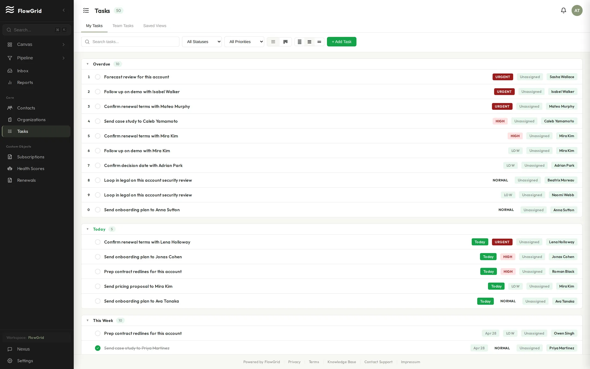 Tasks grouped by due date